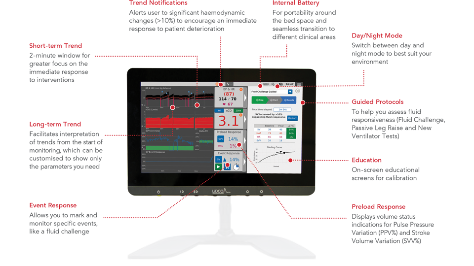 Moniteur LiDCO sur pied 