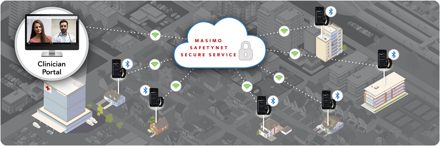infographie du service sécurisé Masimo SafetyNet