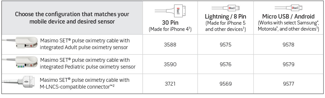 Masimo – Dispositif mobile et options de configuration des capteurs 