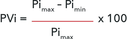 Masimo - Calcul du PVi