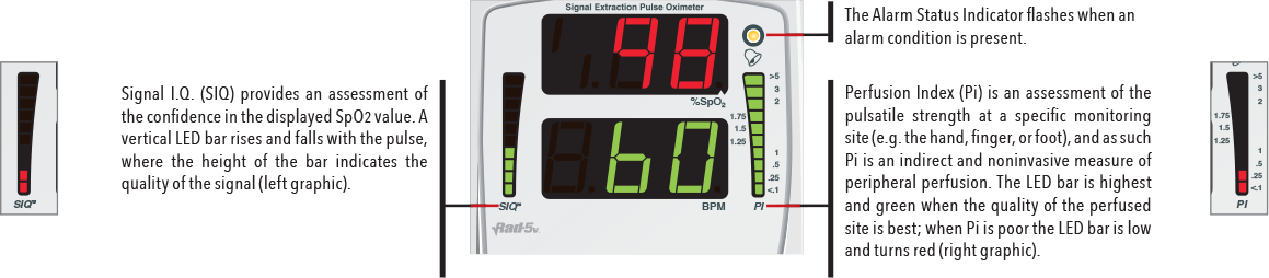 Masimo - Rad-5v - Fonctions